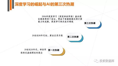 2017年人工智能行業(yè)發(fā)展研究報告 聚焦人工智能基礎軟件開發(fā)的機遇與挑戰(zhàn)