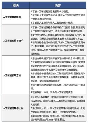 北京中小學9月起開啟人工智能通識教育新篇章 聚焦基礎軟件開發